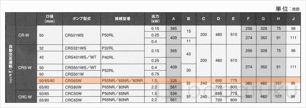 新明和CRS65W-P50NR-61.5