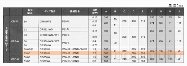 新明和CRS80W-P65NR-62.2
