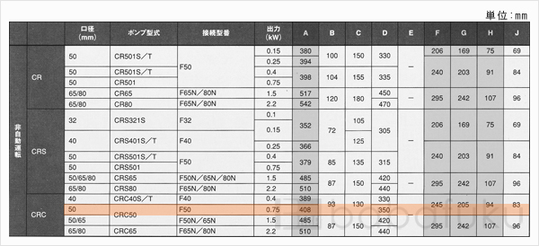 新明和CRC50-F50-5.75
