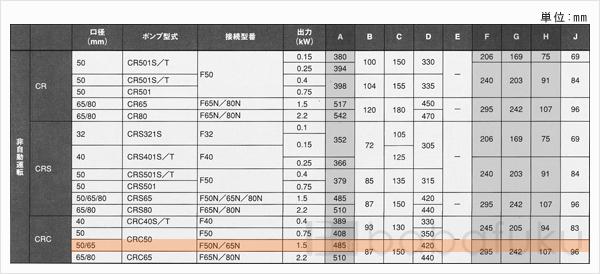 新明和CRC50-F65N-51.5