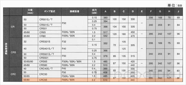 新明和CRC65-F65N-52.2