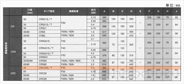 新明和CRC40T-F40-6.4