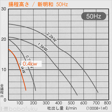 新明和CRC40T-P40RH-5.4
