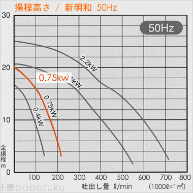 新明和CRC50-P50RH-5.75