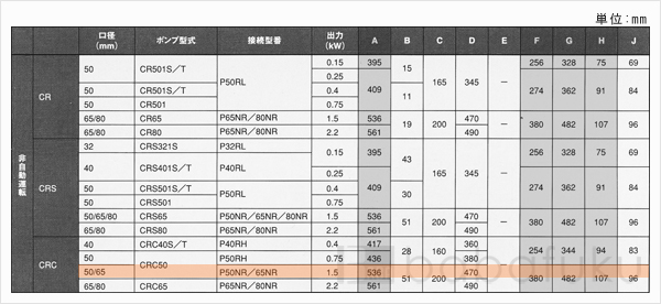 新明和CRC50-P65NR-51.5