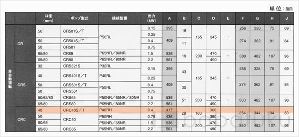 新明和CRC40T-P40RH-6.4