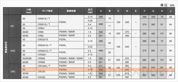 新明和CRC50-P50RH-6.75