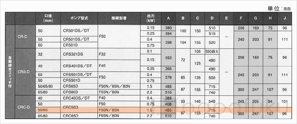 新明和CRC50D-F50N-51.5