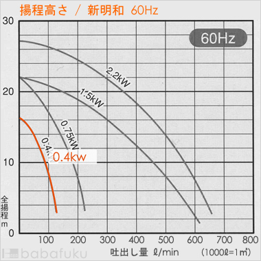 新明和CRC40DT-F40-6.4