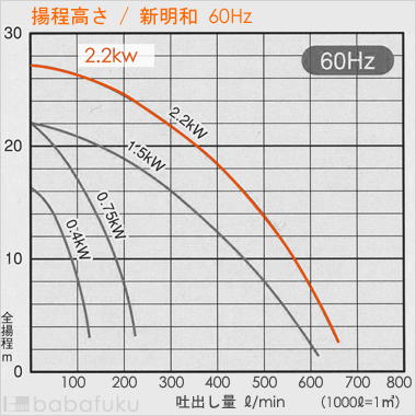 新明和CRC65D-F80N-62.2