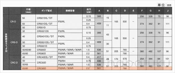 新明和CRC65D-P65NR-52.2
