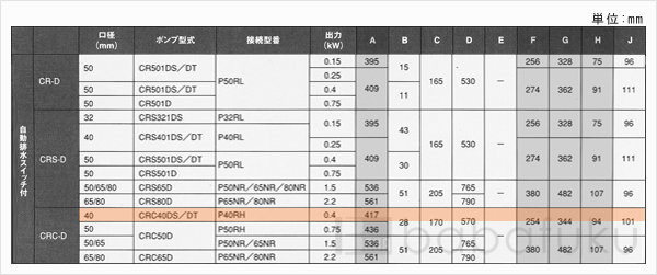 新明和CRC40DT-P40RH-6.4