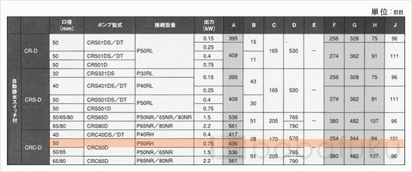 新明和CRC50D-P50RH-6.75