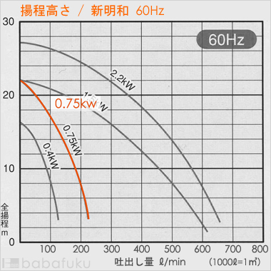 新明和CRC50D-P50RH-6.75