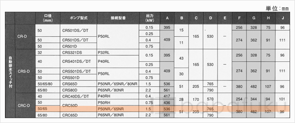 新明和CRC50D-P50NR-61.5