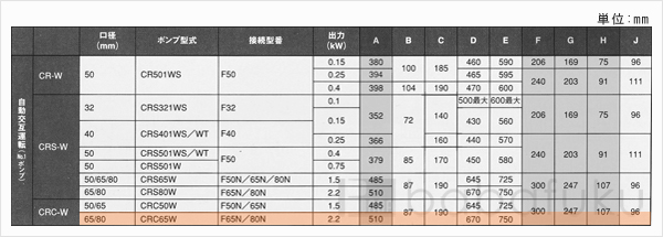 新明和CRC65W-F80N-52.2 新明和CRC65W-F80N-52.2