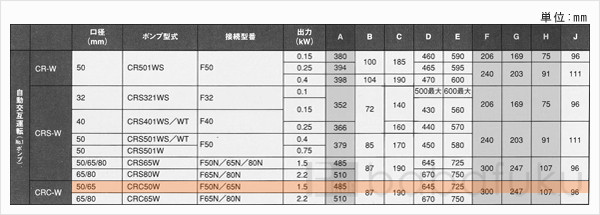 新明和CRC50W-F65N-61.5 新明和CRC50W-F65N-61.5