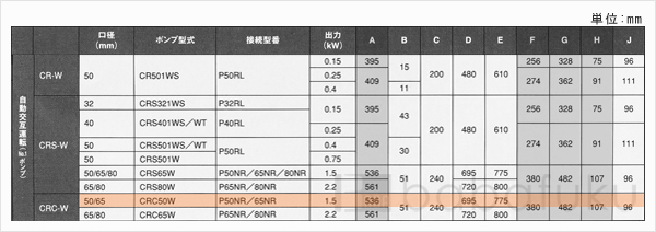 新明和CRC50W-P50NR-51.5