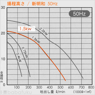新明和CRC50W-P50NR-51.5