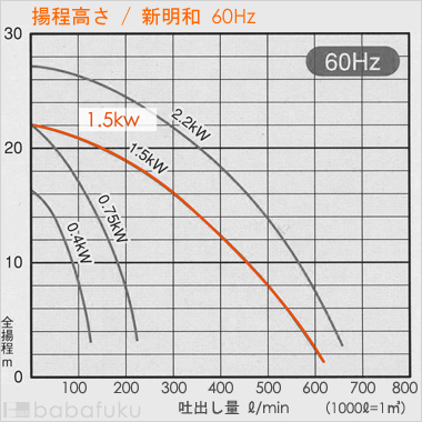 新明和CRC50W-P65NR-61.5